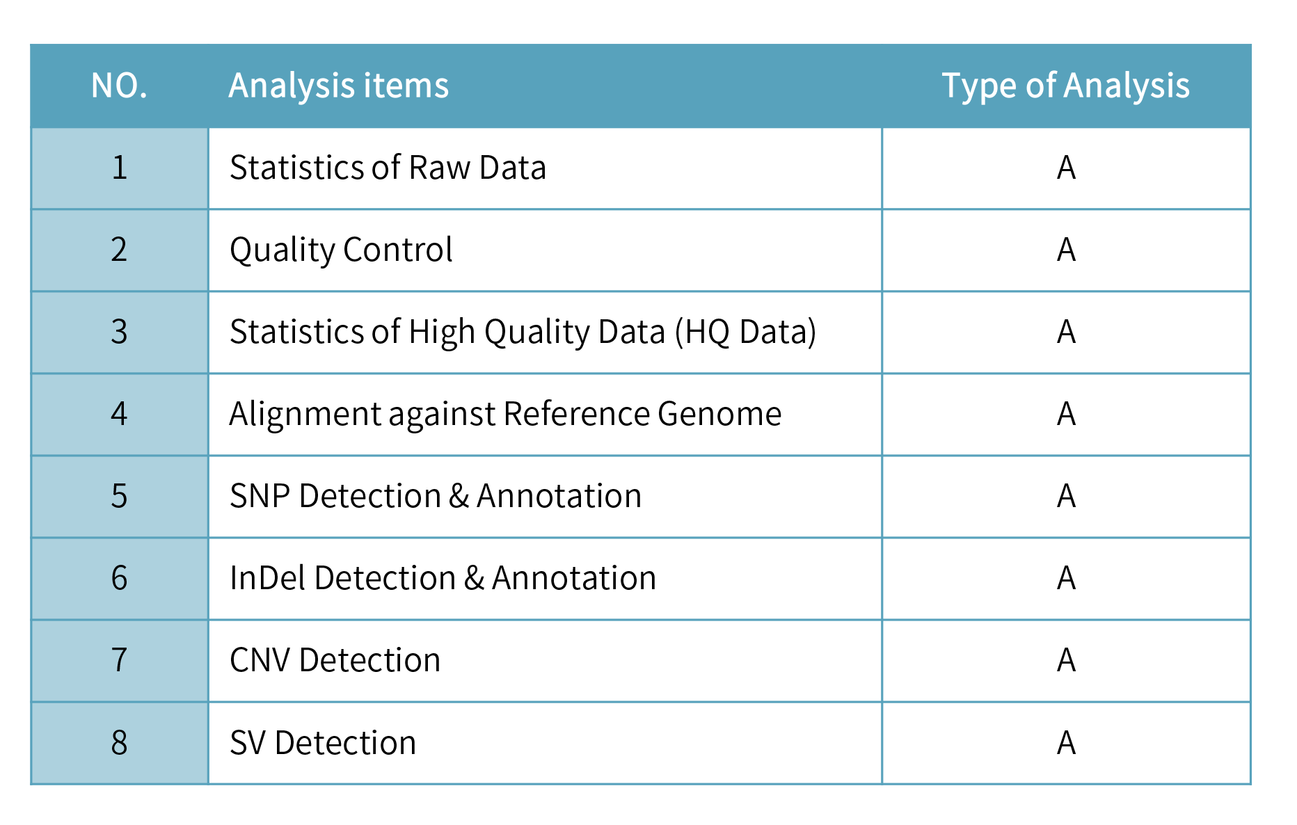 Bacteria resequencing-分析內容.png