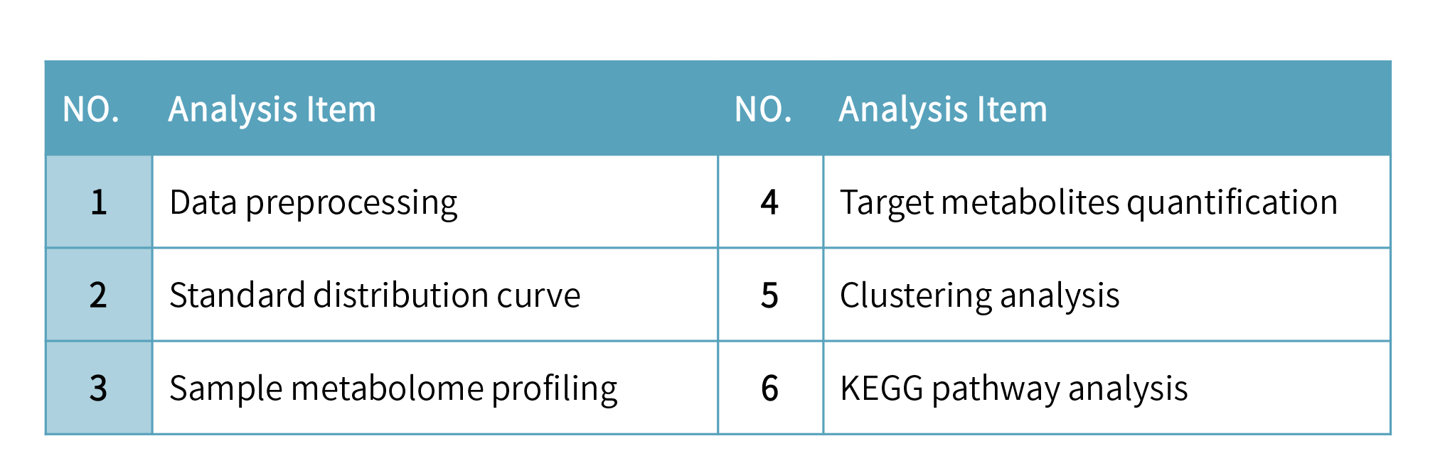 靶向代謝組學-Analysis and Results.png